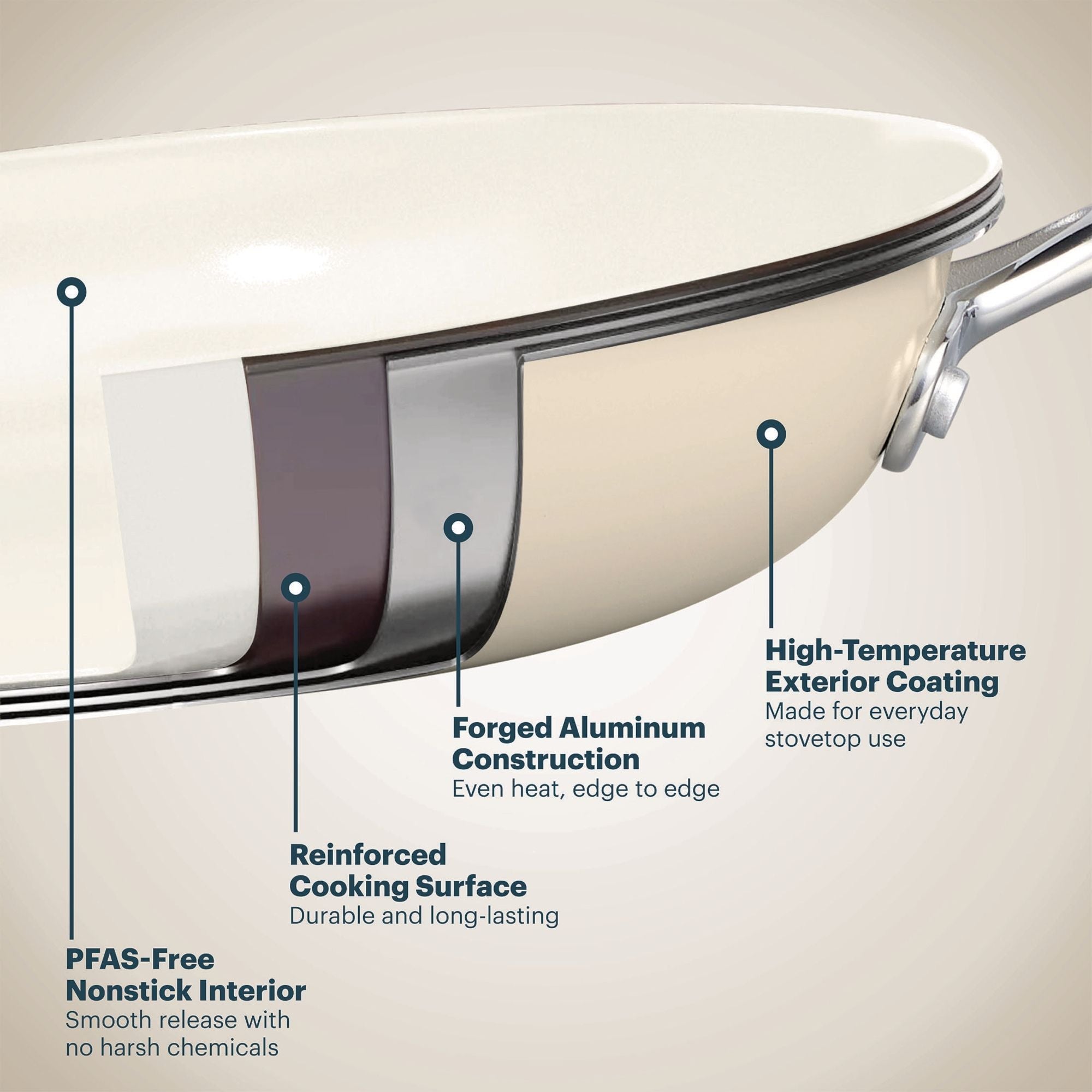 Pyrex® Ceramic Cookware 8-Piece Set - Image 5
